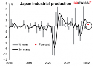 Japan industrial production