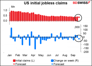 US Initial jobless claims