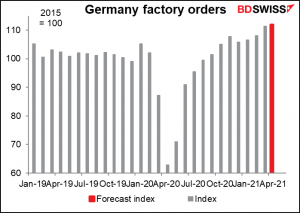 Germany factory orders