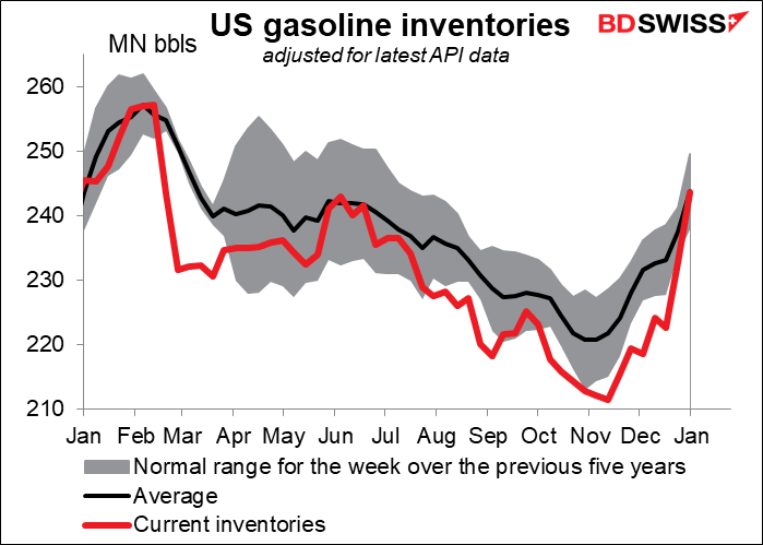 US gasoline inventories