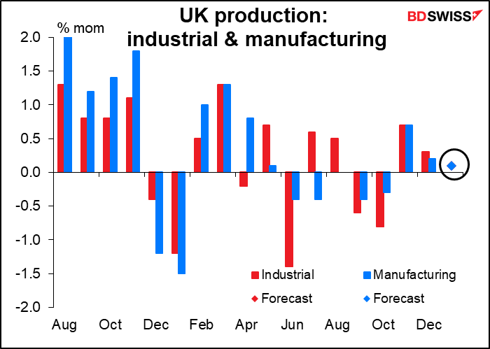 UK production: industrial & manufacturing