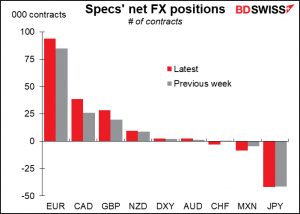 Today: US Empire State index; Tomorrow: Japan Q1 GDP