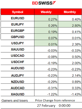 U.S. indices sideways, U.S. dollar weakened, Bitcoin jumped, Gold to the upside as dollar weakens, Crude oil reversed upwards