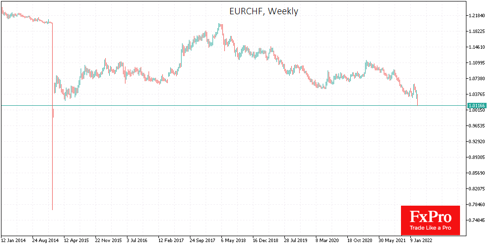 Flee from Euro Gathers Momentum, Pushing Towards Parity with Franc