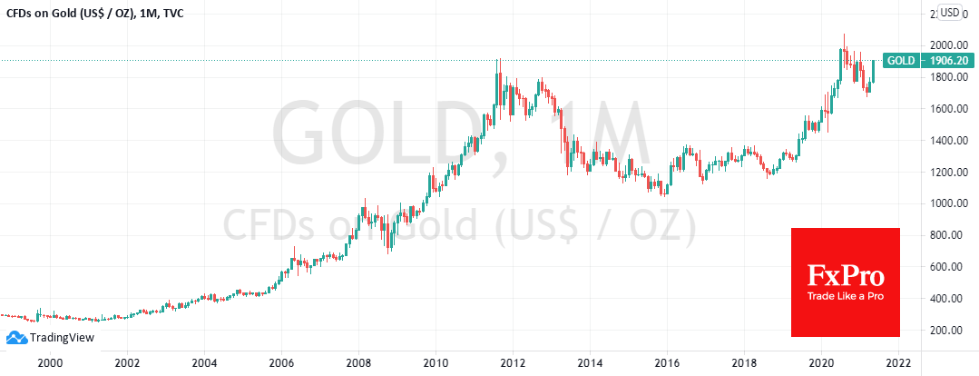 Dollar Back to Year’s Lows and Aiming even Lower