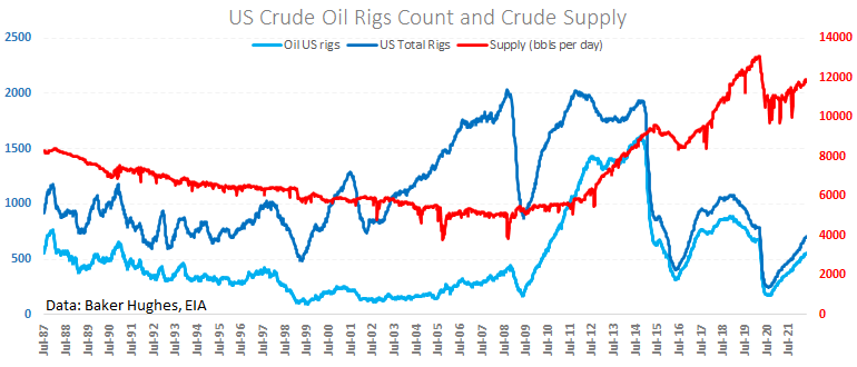 Oil Falls Out of Uptrend