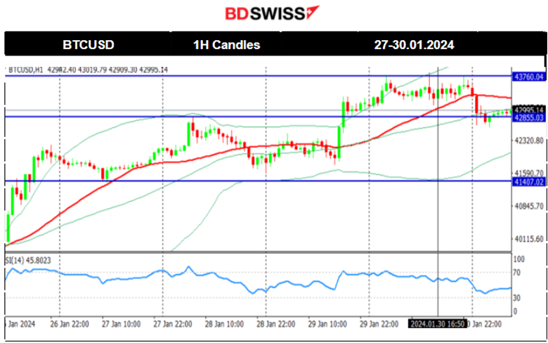 Australia: Retail sales surprise decline, U.S.: Further boost in Consumer Confidence, JOLTS: December’s job openings slightly higher, NAS100 and S&P500 drop amid earnings, Bitcoin retraces from the upside