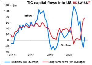 TIC capital flows into US