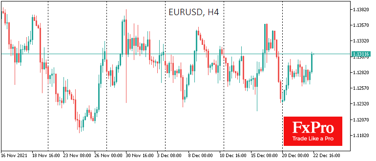 EURUSD Consolidates before Further Decline