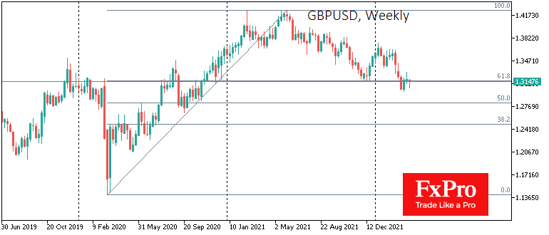 Upbeat UK Data Confirms GBPUSD Long-Term Upside