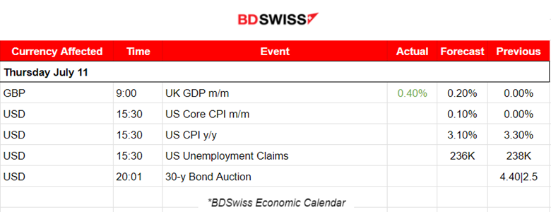 RBNZ Kept Rates Steady, China’s Inflation Lower, U.S. Stocks Jumped, Crude Oil and Gold Higher, Bitcoin Stable, U.S. CPI Inflation Report Ahead