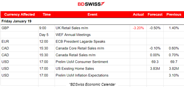 Australia employment dives, U.S. Unemployment Claims significantly lower, U.S. indices gain momentum, Commodities on an uptrend