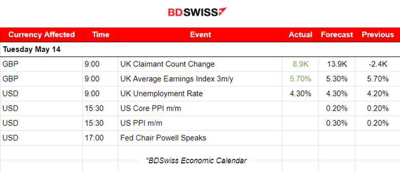 New Zealand’s one and two-year ahead inflation expectations decreased, JPY still weakening, Crude oil corrects to the upside, Gold retreats, U.S. stocks stable