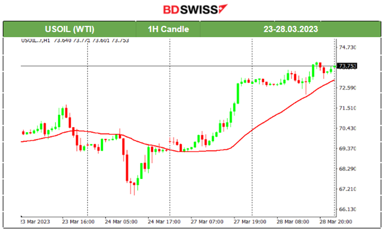 US Inflation Expectations Remain Elevated, US Stocks Risk-on, Crude Supply Tramples