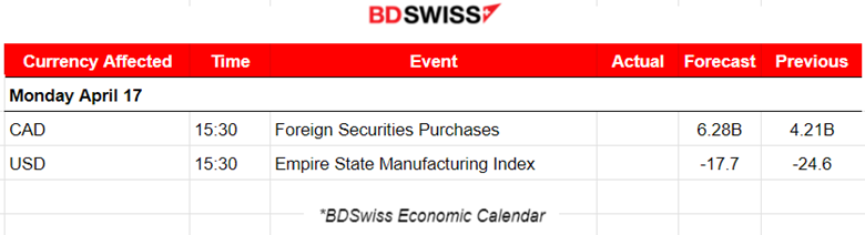 U.S: Retail Sales Fall, Consumers Expect High Prices, Inflation Persists, USD Gains, Gold Dives