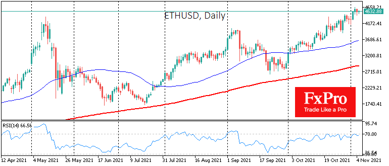 Bitcoin Sideways and Tide in Altcoins