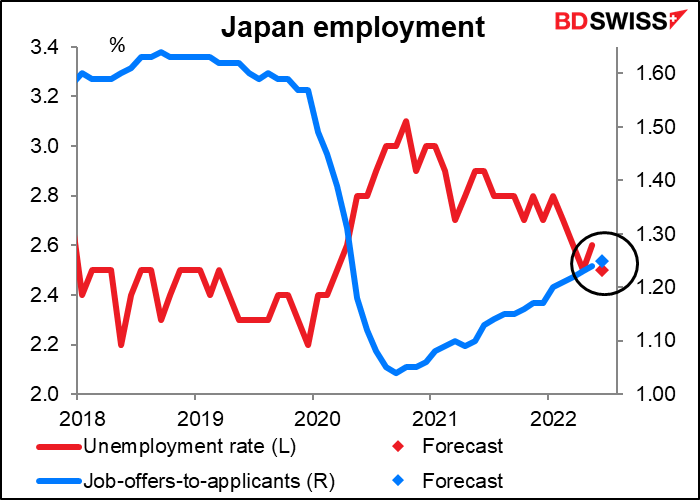 Japan employment