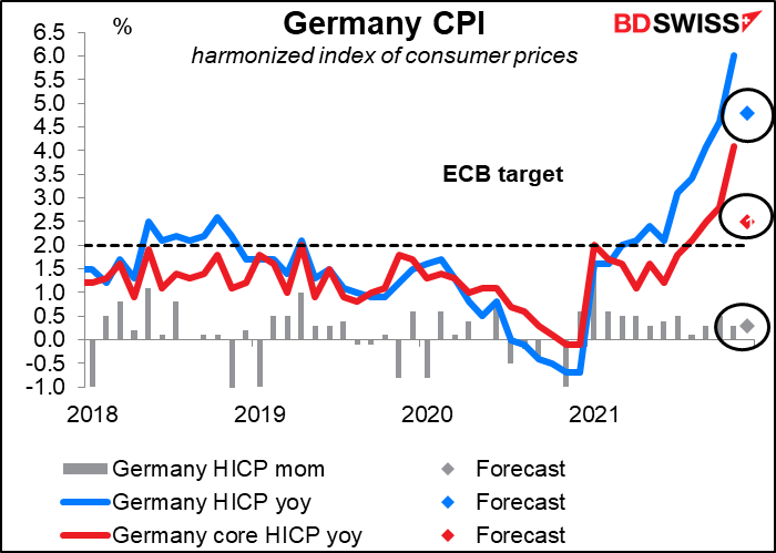 Germany CPI