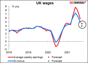 UK wages