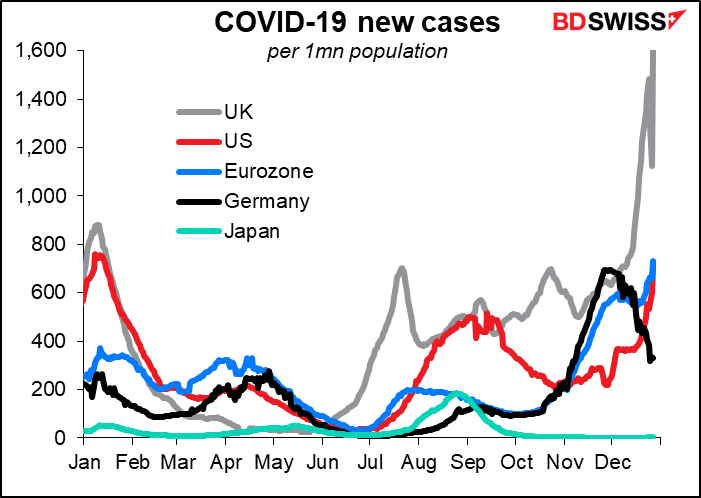 COVID-19 new cases
