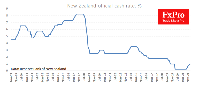 NZDUSD: Kiwi Bird Learns to Fly