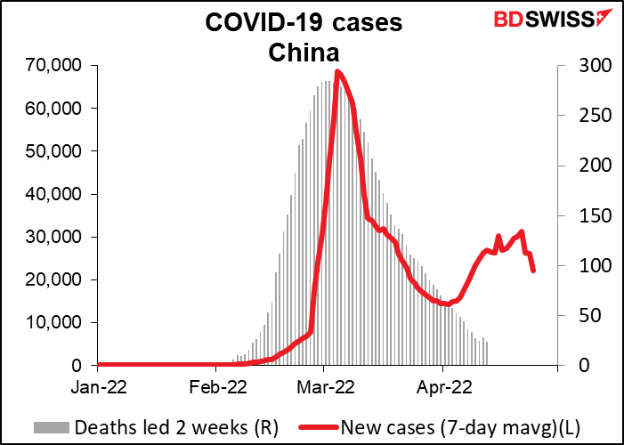COVID-19 cases China