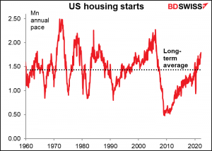 US housing starts