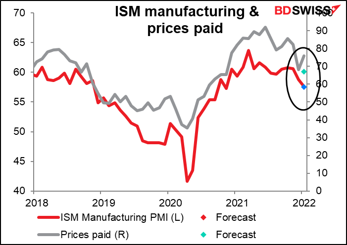 ISM manufacturing & prices paid