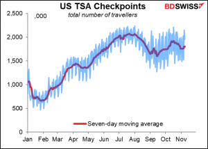 US TSA Checkpoints