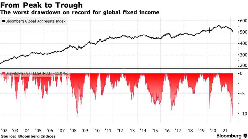 From Peak to Trough