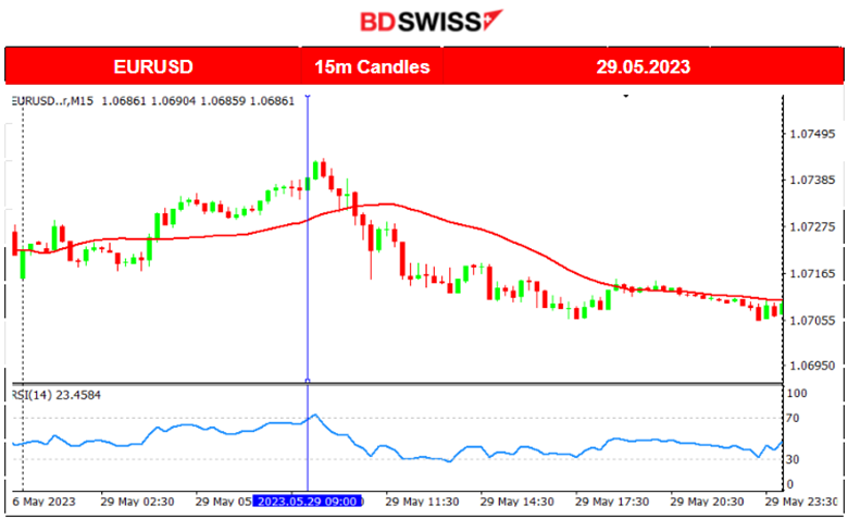 Debt Deal Awaits Approval, Gold Moves Lower, Low Volatility Ahead of NFP