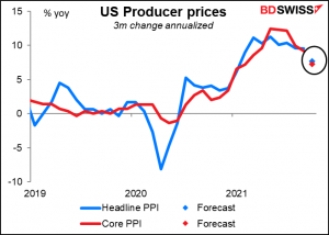US producer price