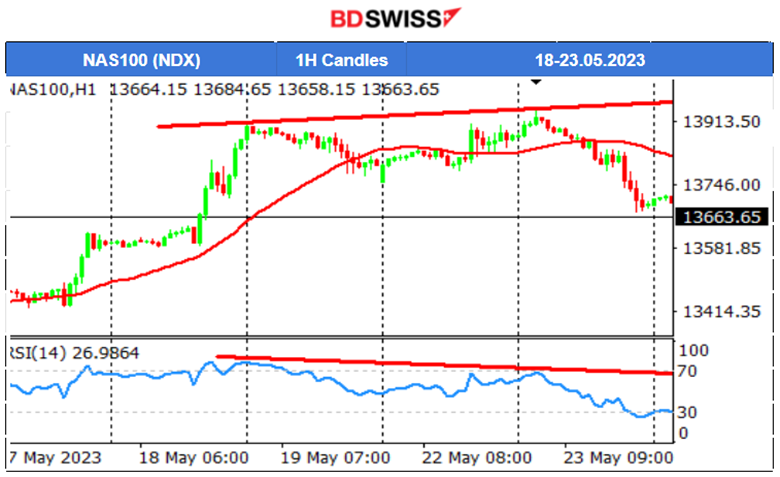 RBNZ Rate Hike to 5.50%, U.K. Inflation Back to 1-Digit 8.7%, U.S. Flash PMIs: Increased Business Activity