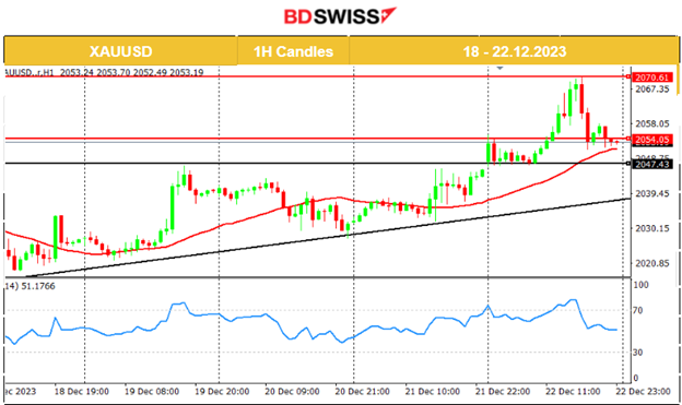 Japan’s labor demand Holds steady and Core inflation cooling, Bitcoin lower