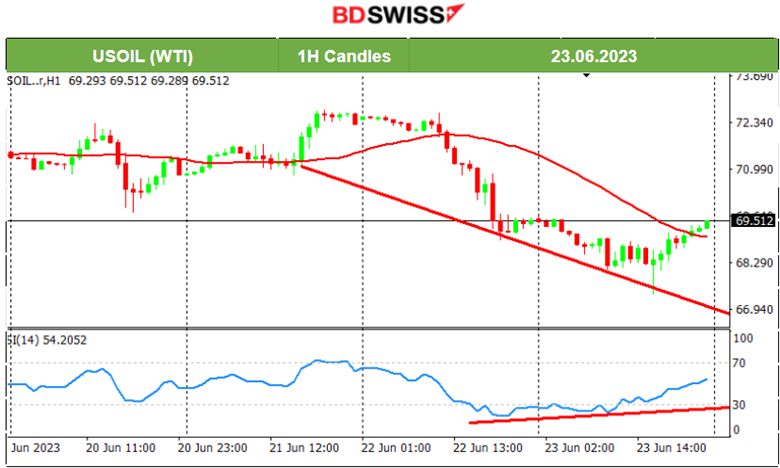 Devastating Flash PMIs, Recession Fears, U.S. Stocks Settle Low, Gold Rebounds, Crude Fell	