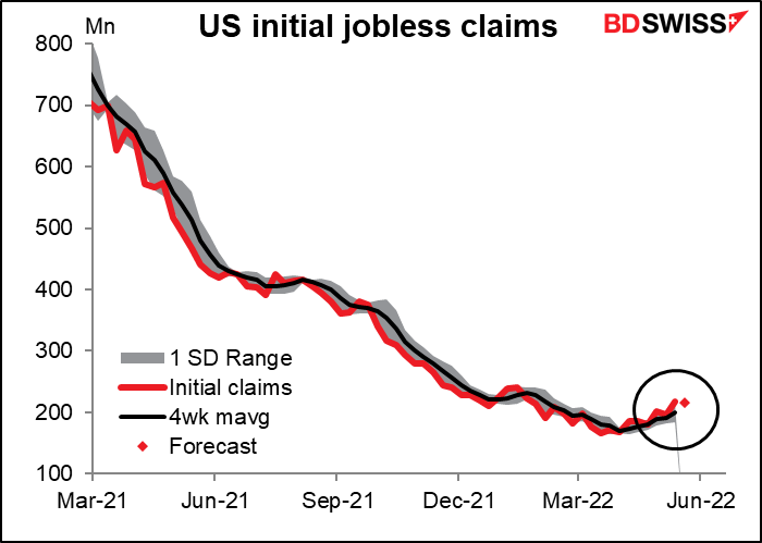 US initial jobless claims