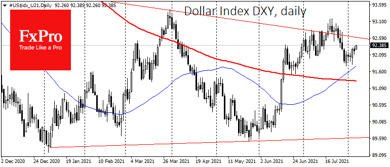 US job growth will give the Dollar a new flourishing