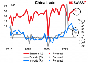 China trade