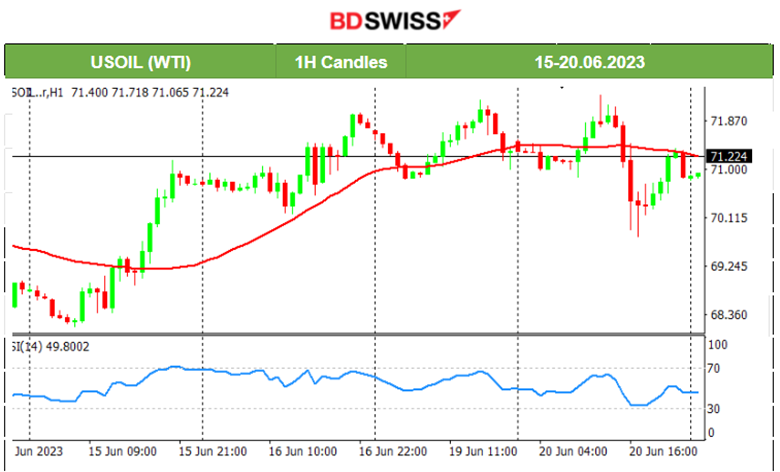 Gold Falls, U.S. Stocks Sideways and Volatile, AUD Weakens Significantly, U.K. Inflation Remains High, GBP Weakens