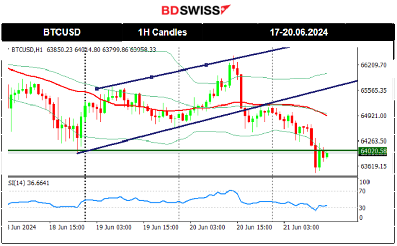 Second cut from the SNB, BOE no change in rates, U.S. unemployment claims lower, U.S. dollar strengthening, Gold and Crude oil moved higher