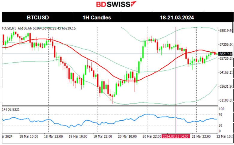 Australia’s labour market growth, SNB rate cut, BOE unchanged rates, U.S. indices remain high as the dollar gains surprising strength