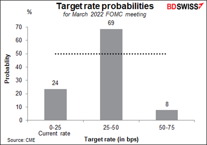 Target rate probabilities