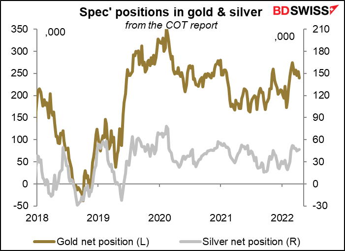 Spec' positions in gold & silver