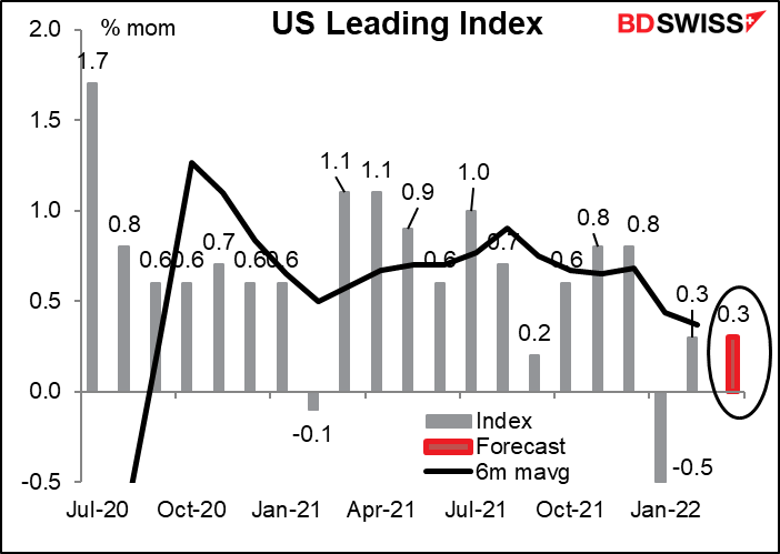 US leading index
