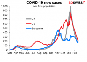 COVID-19 new cases