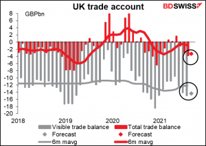 UK trade account