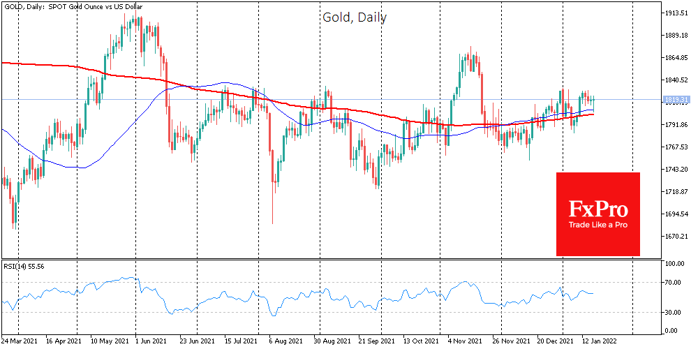 Gold Struggling to Withstand Market Pressure