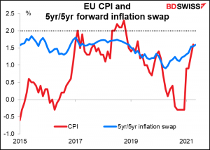 EU CPI and 5yr/5yr forward inflation swap