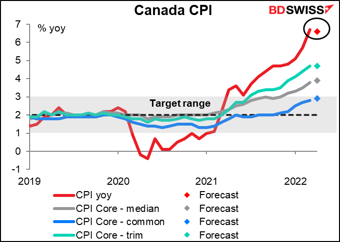 Canadian consumer price index (CPI)