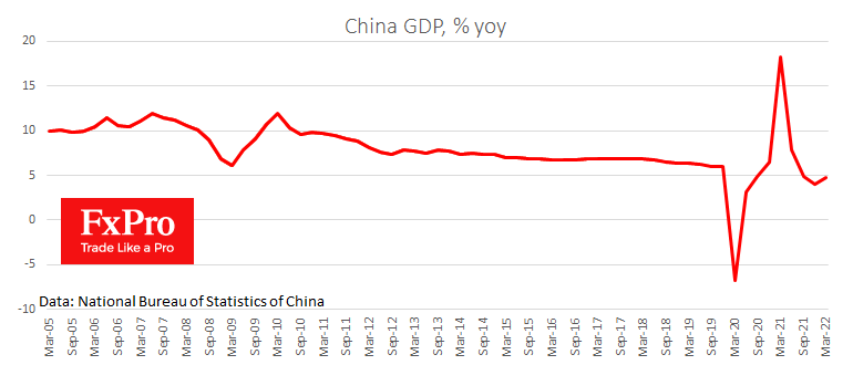 Robust Renminbi Despite Falling Stocks & Rising Dollar